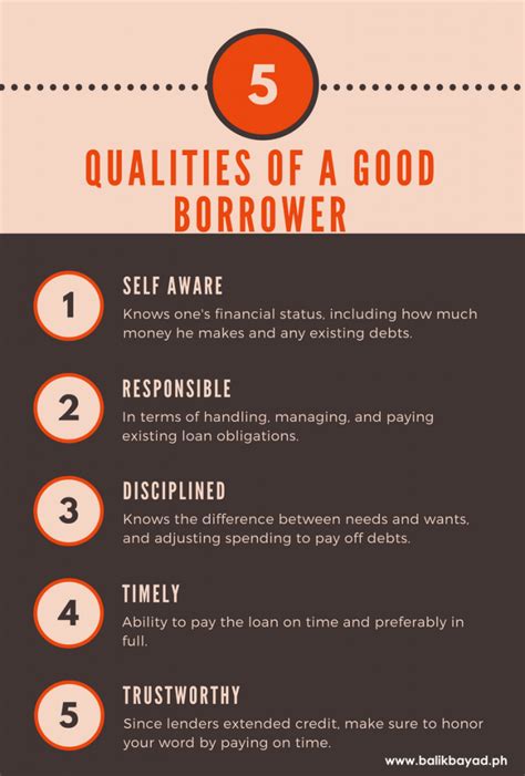 Personal strengths and weaknesses what are my personal strengths and weaknesses? 5 Qualities of a Good and Responsible Borrower ...