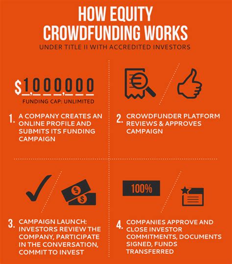 3 Best Crowdfunding Platforms For Medical Donations