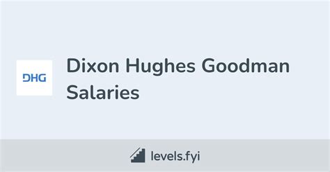 Dixon Hughes Goodman Salaries Levelsfyi