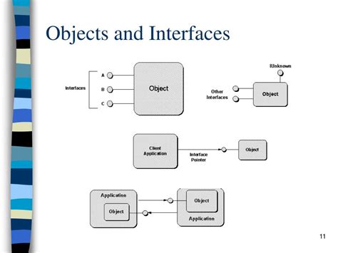 Ppt Introduction To The Component Object Model Powerpoint