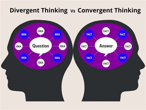What Is Divergent Thinking Definition And Examples Glossary