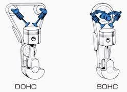 As to which engine to go for: What is the difference between engine with Sohc or dohc ...