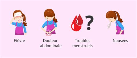 Inflammation Ovarienne Principales Causes Et Symptômes