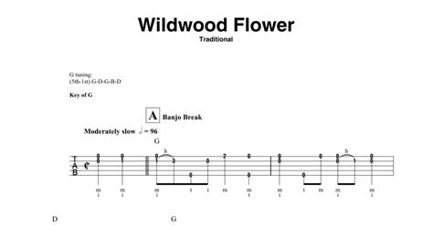 Wildwood Flower Banjo Tab Print Sheet Music Now