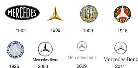 The 18 Most Iconic And Influential Logos Of All Time Decade By Decade