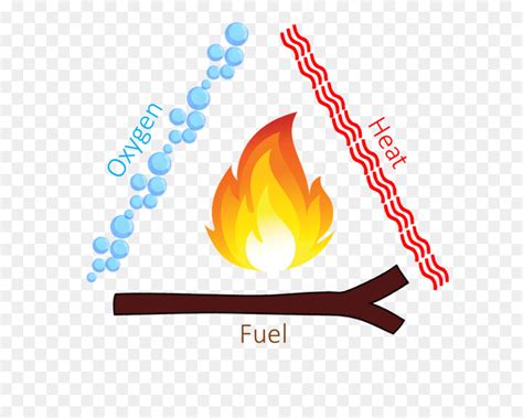 Fire Triangle Clipart 10 Free Cliparts Download Images On Clipground 2022