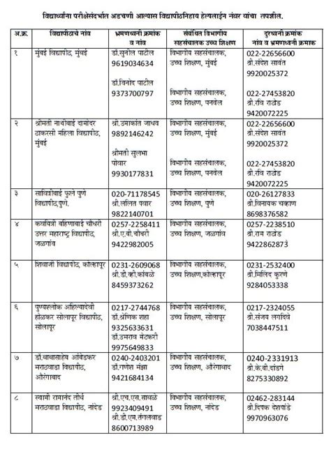 Helpline No For Exam Related Queries Of University Of Mumbai R J College