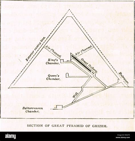 Cross Section Of Great Pyramid
