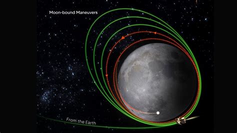 Russias Luna 25 Lander Fails To Enter Pre Landing Orbit Of Moon Tech