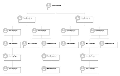 What Is An Organizational Chart Lucidchart