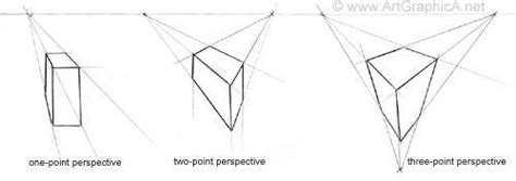 Beginner Lesson In Perspective Learning To Draw Online Learn To
