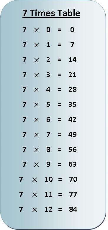 7 Times Table Multiplication Chart Exercise On 7 Times Table Table Of 7