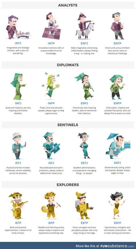 16 Personality Types: This is the most accurate quiz I've seen - and it ...