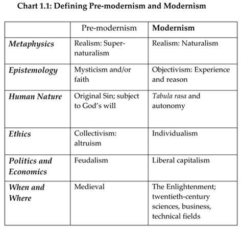 Defining Postmodernism Stephen Hicks Phd