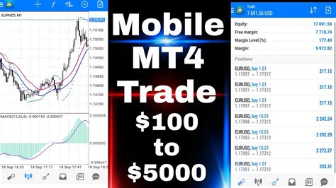 Forex Trading Using Mobile Mt4 Best Trading Strategy For Beginners