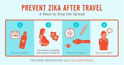 Prevent Zika After Travel Travelers Health Cdc