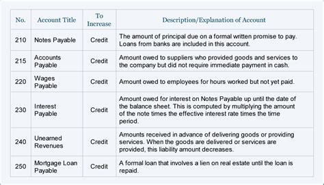 Chart Of Accounts Template For Small Business — Db