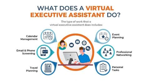 Save 8 Hours A Day With An Executive Virtual Assistant Hire Now
