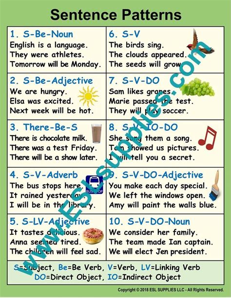 Sentence Patterns Teaching Sight Words Sentences Learn English Words