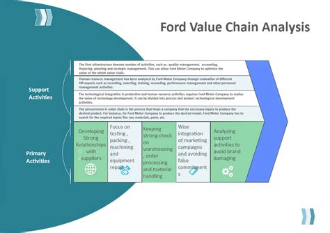 Ford Value Chain Analysis Edrawmax Template The Best Porn Website