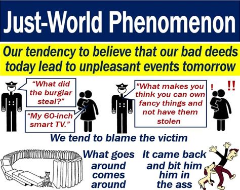 Just World Phenomenon Definition And Meaning Market Business News