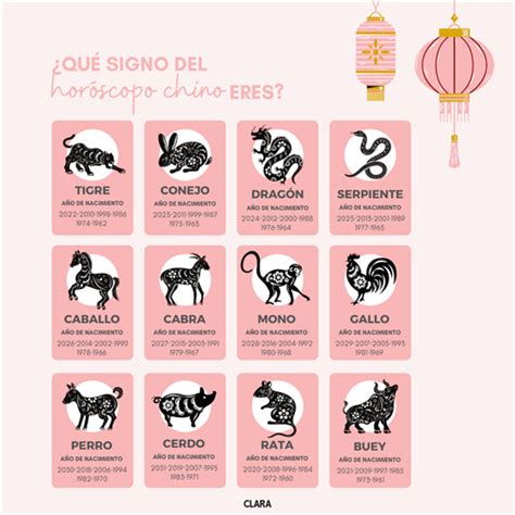 Qué animal soy en el horóscopo chino