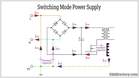 Ac Dc Power Supply Types Applications Benefits And Construction