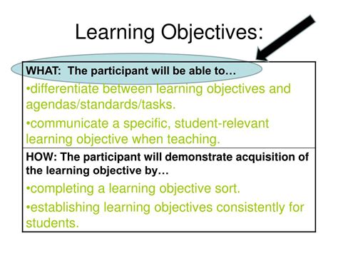 Learning Objectives Template