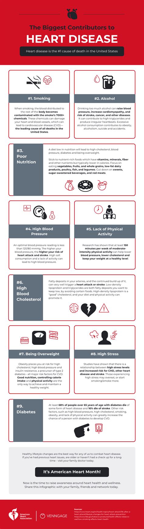 Heart Disease Risk Factors Infographic Venngage