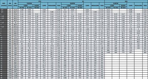 Carbon Steel Pipe Fittings Cs Buttweld Fittings Manufacturer