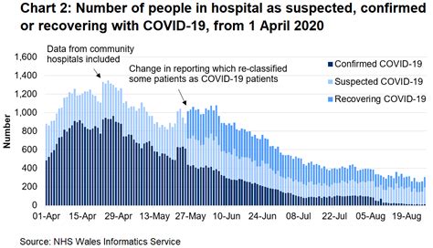 Nhs Activity And Capacity During The Coronavirus Covid 19 Pandemic