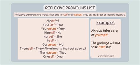 Reflexive Pronouns Definition And Examples Worksheet Included