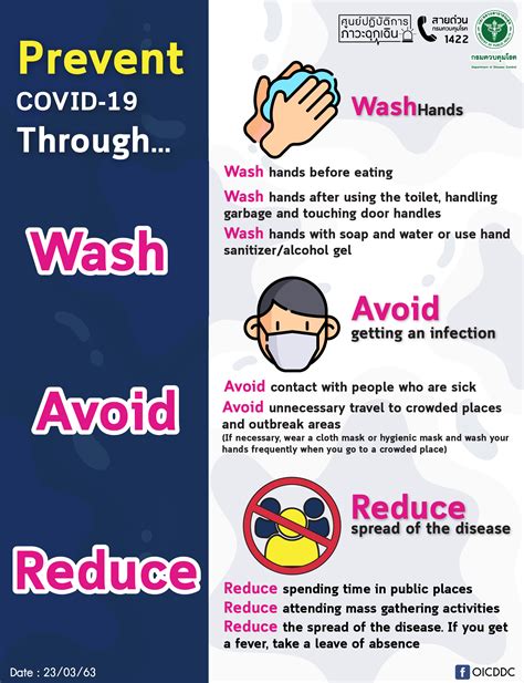 How likely are you to get the coronavirus? Corona Virus Disease (COVID-19)