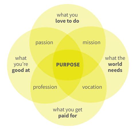 Discovering Your Purpose Catch 22 Creative