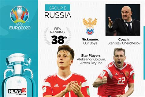 Russia Euro 2021 Squad Team