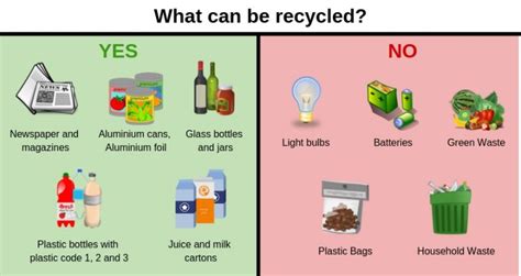 What Can I Recycle A Comprehensive Recycling Guide Tjc Transport