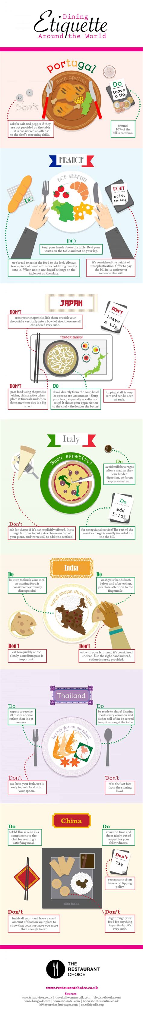 Dining Etiquette Around The World Eating Right Abroad Daily Infographic