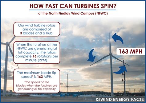 Wind Energy Facts How Fast Can Turbines Spin One Energy
