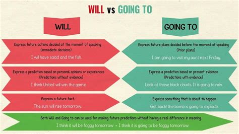 Image Result For Will Or Going To Learn English New Words In English