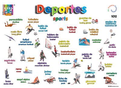 Lista de los 20 nombres de deportes en inglés y español ⛳. Deportes | Deportes, Clase de español, Español