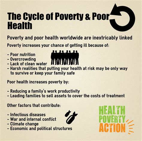 poverty and poor health worldwide are inextricably linked the causes of poor health for