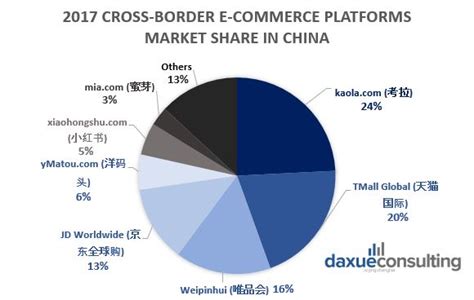 To say that the china cross border e commerce (cbec) is booming is an understatement. Understanding the highly fragmented cross-border e ...