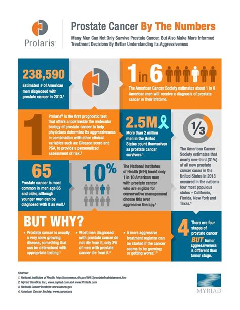 A Genetic Test For Prostate Cancer