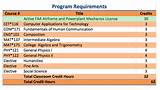 Northeastern University Online Certificate Programs