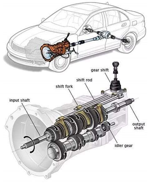 Mechanical Engineering Transmission System Automobile Engineering