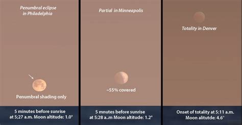 Just a reminder that tonight (january 20, 2019) is a total lunar eclipse! Dawn Delight: Catch the Total Lunar Eclipse on May 26th ...