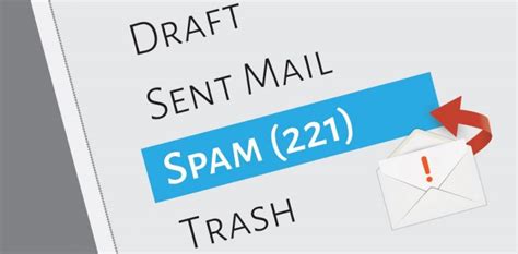 Identifying Spam Email Computer Mechanics