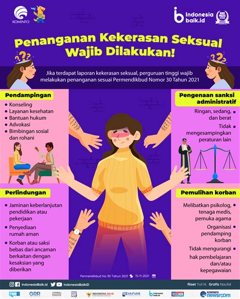 Penanganan Kekerasan Seksual Wajib Dilakukan Indonesia Baik Hot Sex