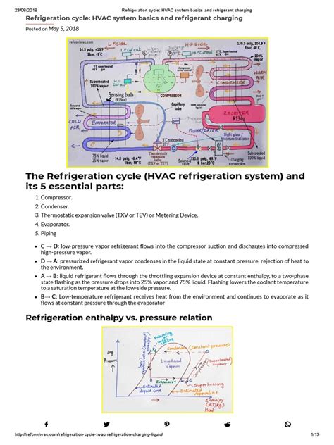 Refrigeration Cycle Hvac System Basics And Refrigerant Charging Pdf