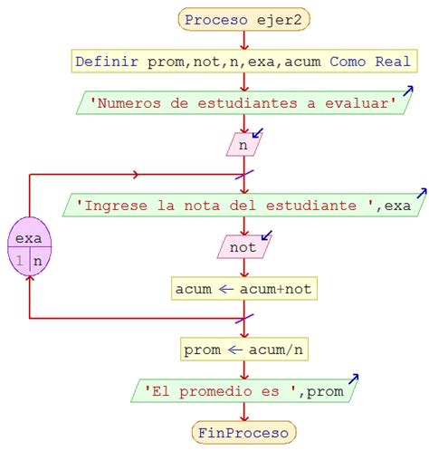 Practicas de Programación I PRACTICA N 8